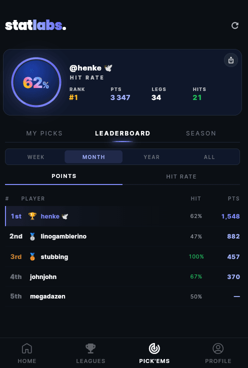 Pick'em hit-rate and leaderboard